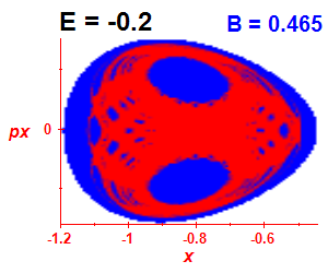 Section of regularity (B=0.465,E=-0.2)