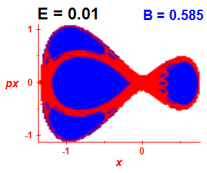 Section of regularity (B=0.585,E=0.01)