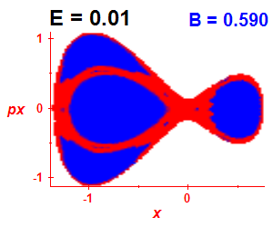 Section of regularity (B=0.59,E=0.01)