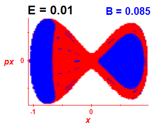 Section of regularity (B=0.085,E=0.01)