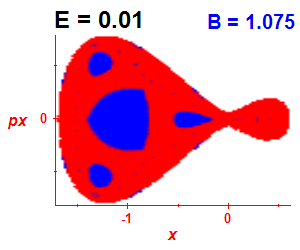 Section of regularity (B=1.075,E=0.01)