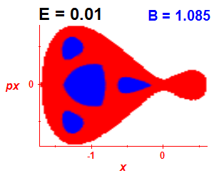 Section of regularity (B=1.085,E=0.01)