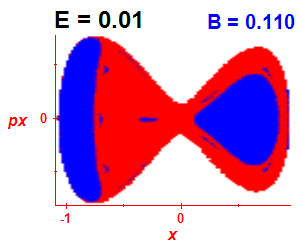 Section of regularity (B=0.11,E=0.01)