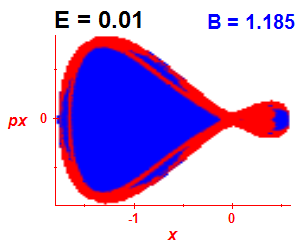 Section of regularity (B=1.185,E=0.01)