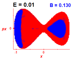Section of regularity (B=0.13,E=0.01)