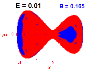 Section of regularity (B=0.165,E=0.01)