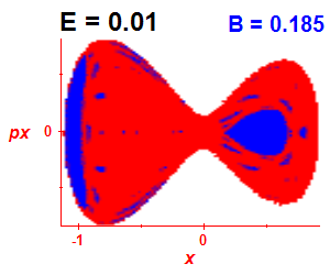 Section of regularity (B=0.185,E=0.01)