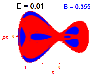 Section of regularity (B=0.355,E=0.01)