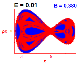 Section of regularity (B=0.38,E=0.01)