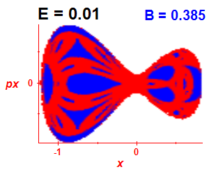 Section of regularity (B=0.385,E=0.01)