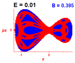 Section of regularity (B=0.395,E=0.01)