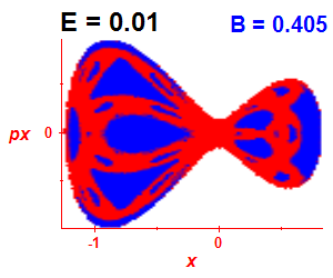 Section of regularity (B=0.405,E=0.01)