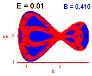 Section of regularity (B=0.41,E=0.01)
