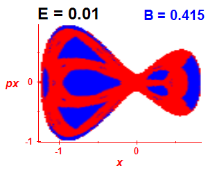 ez regularity (B=0.415,E=0.01)