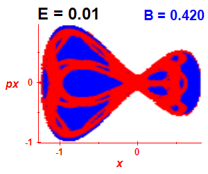 Section of regularity (B=0.42,E=0.01)