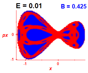 ez regularity (B=0.425,E=0.01)