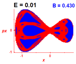 ez regularity (B=0.43,E=0.01)