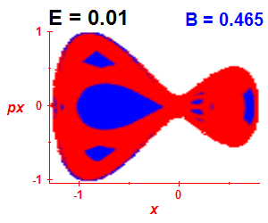 ez regularity (B=0.465,E=0.01)