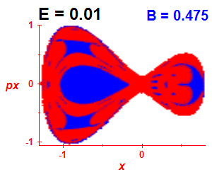ez regularity (B=0.475,E=0.01)
