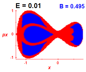 Section of regularity (B=0.495,E=0.01)