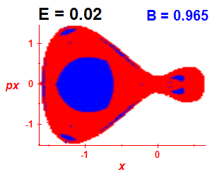 Section of regularity (B=0.965,E=0.02)