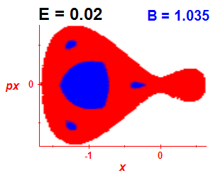 Section of regularity (B=1.035,E=0.02)