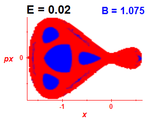Section of regularity (B=1.075,E=0.02)
