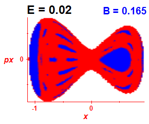 Section of regularity (B=0.165,E=0.02)