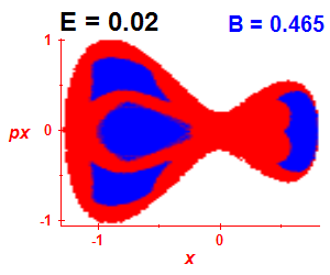ez regularity (B=0.465,E=0.02)