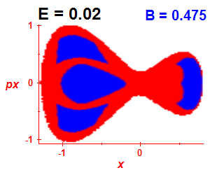 ez regularity (B=0.475,E=0.02)