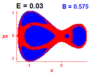 Section of regularity (B=0.575,E=0.03)