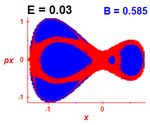 Section of regularity (B=0.585,E=0.03)
