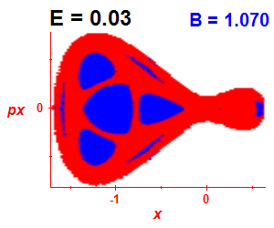 Section of regularity (B=1.07,E=0.03)