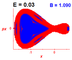 Section of regularity (B=1.09,E=0.03)