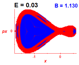 Section of regularity (B=1.13,E=0.03)