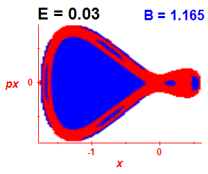 Section of regularity (B=1.165,E=0.03)
