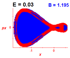 Section of regularity (B=1.195,E=0.03)
