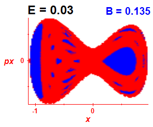 Section of regularity (B=0.135,E=0.03)