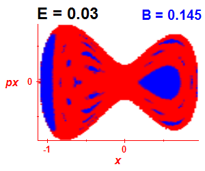 Section of regularity (B=0.145,E=0.03)