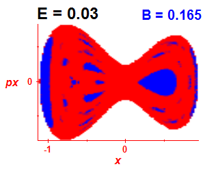 Section of regularity (B=0.165,E=0.03)