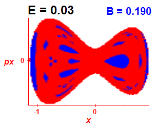 Section of regularity (B=0.19,E=0.03)