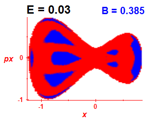 Section of regularity (B=0.385,E=0.03)