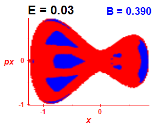 Section of regularity (B=0.39,E=0.03)