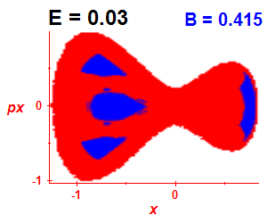 ez regularity (B=0.415,E=0.03)