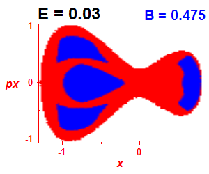 Section of regularity (B=0.475,E=0.03)