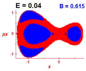Section of regularity (B=0.615,E=0.04)