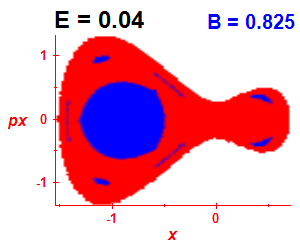 Section of regularity (B=0.825,E=0.04)