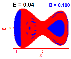 Section of regularity (B=0.1,E=0.04)