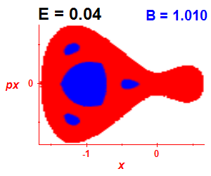 Section of regularity (B=1.01,E=0.04)