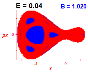 Section of regularity (B=1.02,E=0.04)